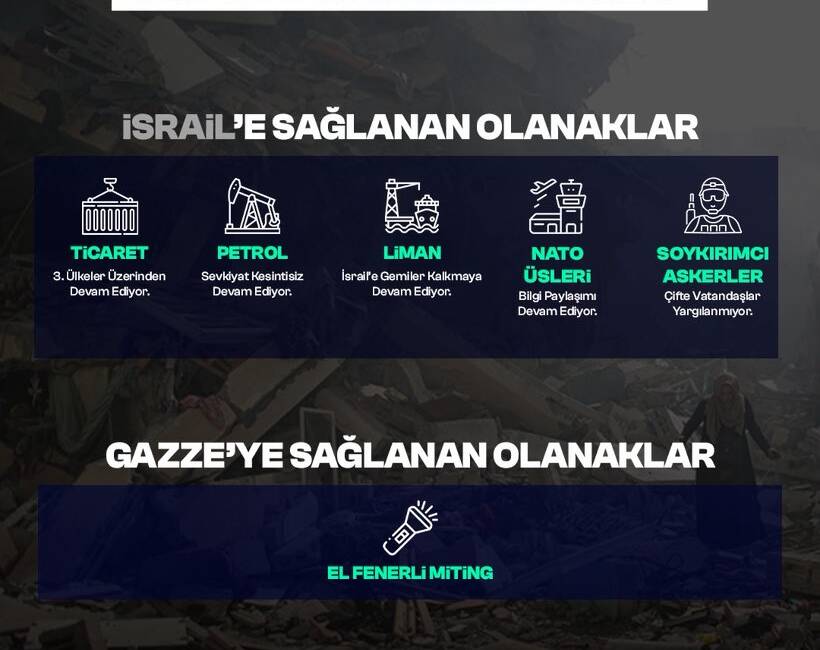 Saadet Partisi Hatay Milletvekili Doç. Dr. Necmettin Çalışkan, İsrail ve