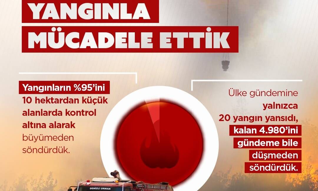 OGM: “Bu Yıl 5.000’den Fazla Yangına Müdahale Ettik” Hatay Orman Bölge Müdürlüğü, 2025 yılı içerisinde Türkiye genelinde 5.000’den