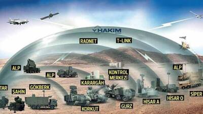 Türkiye’nin yerli ve millî imkânlarla geliştirdiği Çelik Kubbe hava savunma