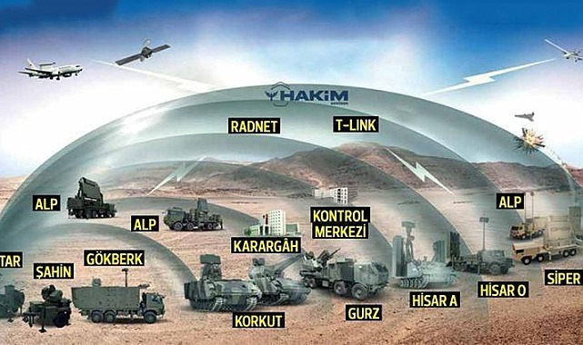 ‘Çelik Kubbe’ hava savunma sistemi nasıl çalışacak, neden önemli? Türkiye’nin yerli ve millî imkânlarla geliştirdiği Çelik Kubbe hava savunma