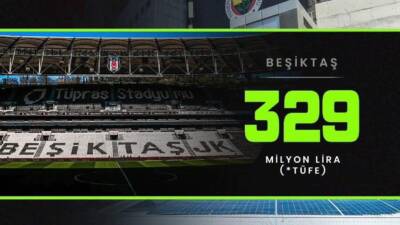 Süper Lig’in üç ezeli rakibi Fenerbahçe, Beşiktaş ve Galatasaray, stadyum