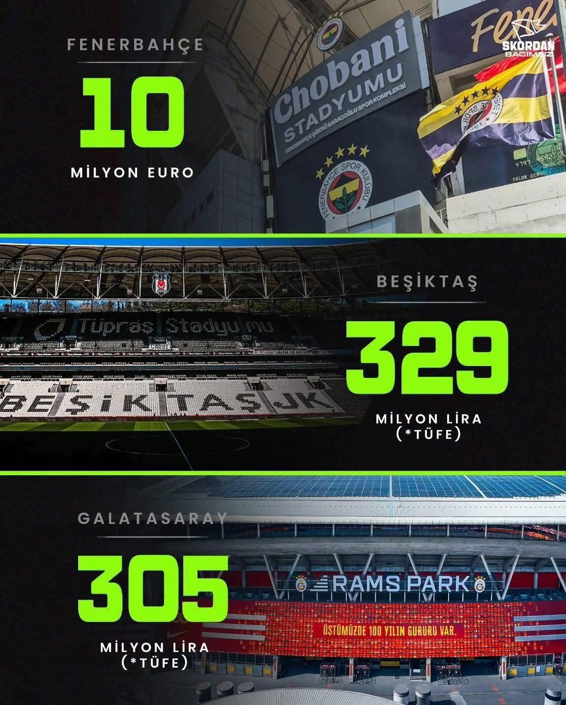 Süper Lig’in üç ezeli rakibi Fenerbahçe, Beşiktaş ve Galatasaray, stadyum