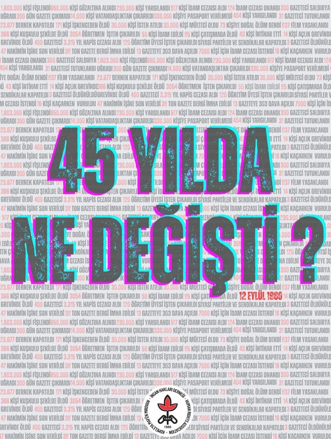 İnsan Hakları Derneği (İHD) Hatay Şubesi, 12 Eylül Askeri Darbesi’nin