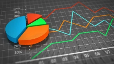 Sanayi ve Teknoloji Bakanlığı tarafından yayımlanan 2025 yılı Sosyo-Ekonomik Gelişmişlik