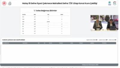 Kentsel Dönüşüm Başkanlığı tarafından Defne Çekmece Mahallesi’nde inşa edilen konutlar