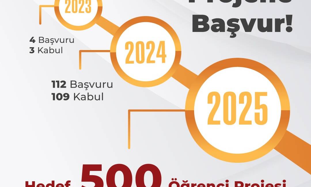 Hatay Mustafa Kemal Üniversitesi öğrencileri, TÜBİTAK 2209-A projelerinde Türkiye genelinde