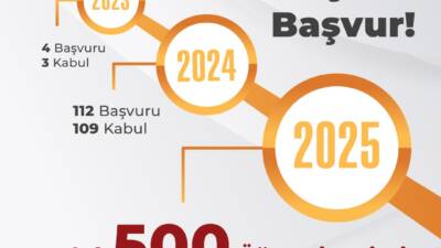 Hatay Mustafa Kemal Üniversitesi öğrencileri, TÜBİTAK 2209-A projelerinde Türkiye genelinde