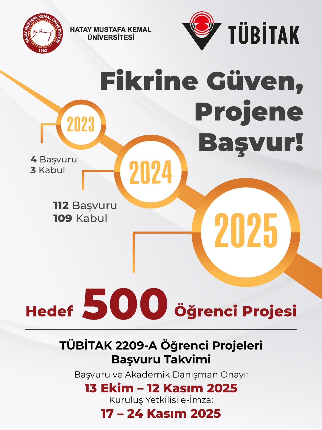 Hatay Mustafa Kemal Üniversitesi öğrencileri, TÜBİTAK 2209-A projelerinde Türkiye genelinde