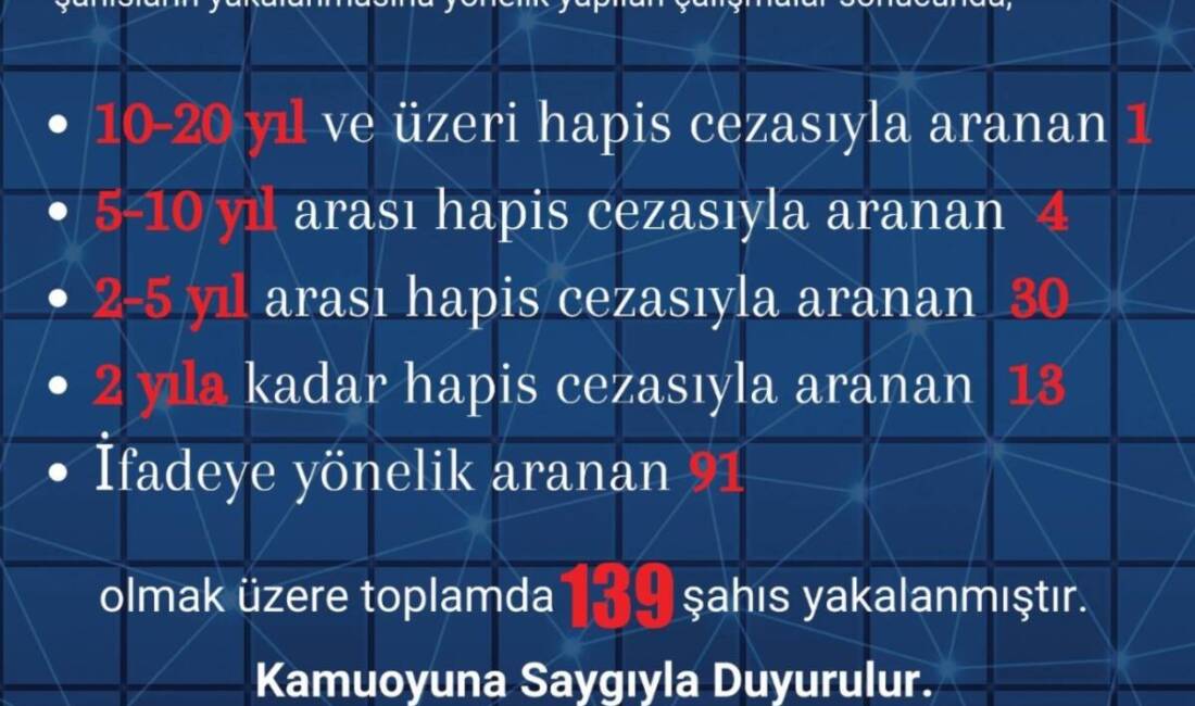 Hatay genelinde, aranan şahısların yakalanmasına yönelik yürütülen çalışmalar kapsamında önemli