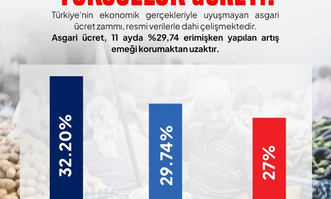 Asgari ücretin 1 Ocak 2026 tarihinden itibaren 28 bin 75