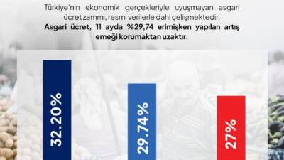 Asgari ücretin 1 Ocak 2026 tarihinden itibaren 28 bin 75
