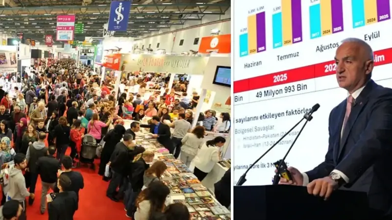 20 Milyon Ziyaretçi: Türkiye Etkinlikte Zirveye Çıktı Türkiye, son yıllarda klasik tatil turizminin çok ötesine geçerek dünyanın