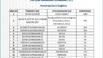Hatay Valiliği koordinesinde, bağlı kaymakamlıklar ile Hatay İl Afet ve