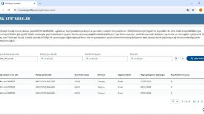 Hatayspor’un transferde yaşadığı sorunlar derinleşiyor. FIFA tarafından Bordo-Beyazlı kulübe uygulanan