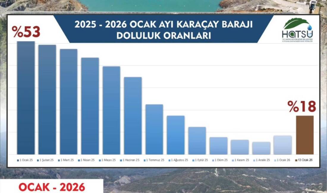 Hatay’da 31 Aralık gecesi başlayan ve yaklaşık 15 gündür aralıklarla
