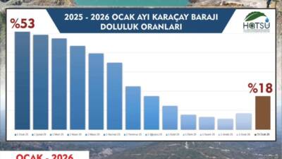Hatay’da 31 Aralık gecesi başlayan ve yaklaşık 15 gündür aralıklarla