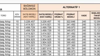 Hatay’da konut krizi bu kez deprem sonrası yapılan afet konutları