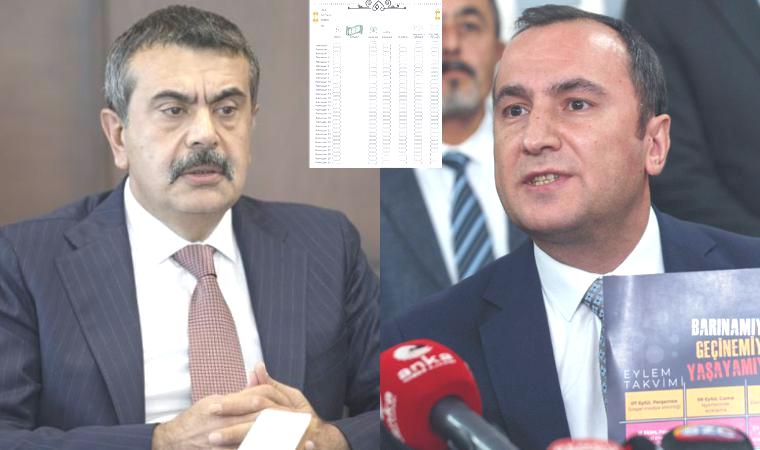 Anaokulu çocuklarına yönelik dini fişleme ve denetim politikasıyla ilgili temel