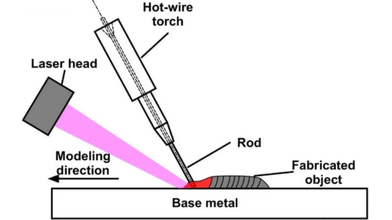 Giriş: Endüstriyi Şekillendiren Bir İnce Çelik Yolu