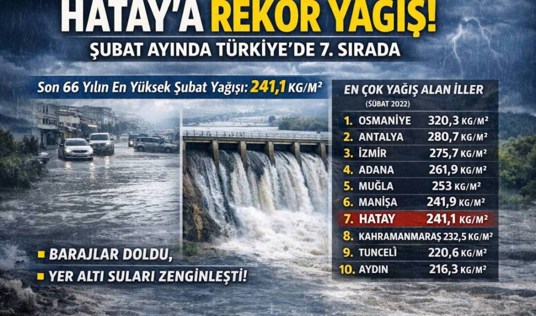 Hatay, Şubat ayı yağış verilerinde en çok yağış alan 7’nci