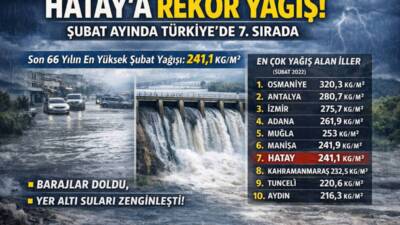 Hatay, Şubat ayı yağış verilerinde en çok yağış alan 7’nci