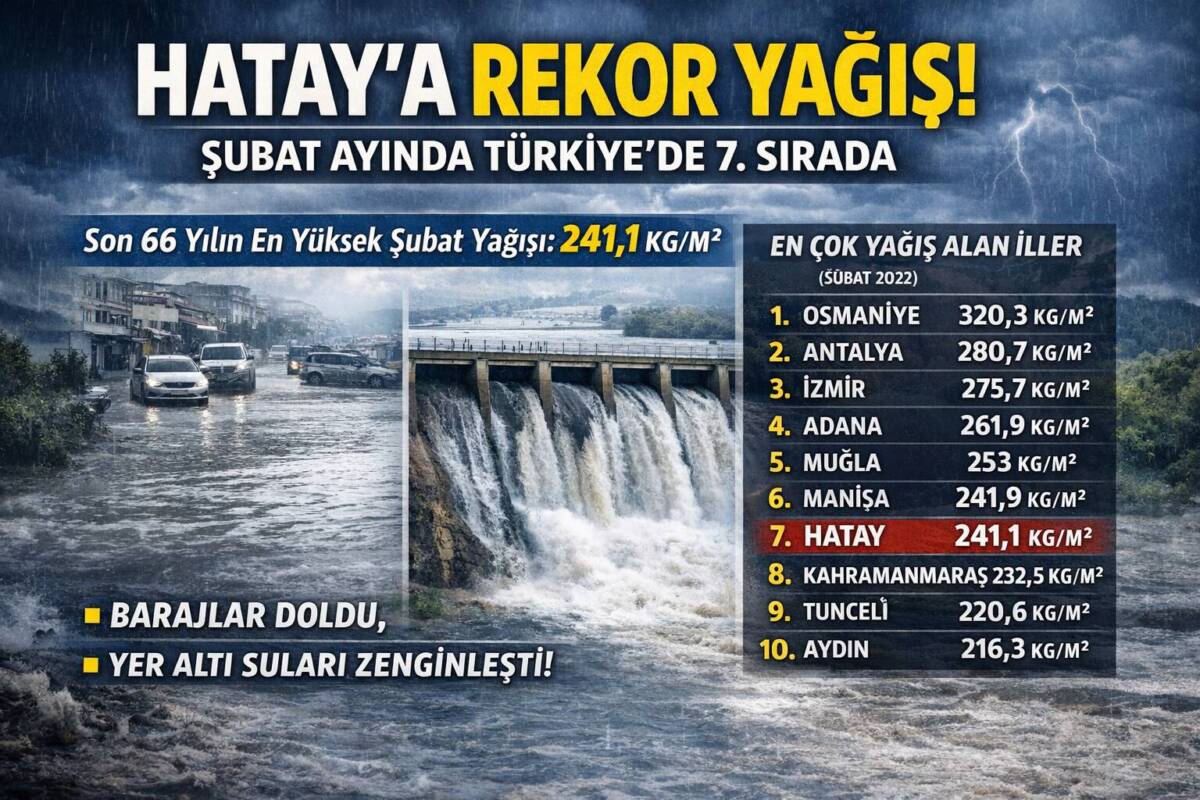 Hatay, Şubat ayı yağış verilerinde en çok yağış alan 7’nci