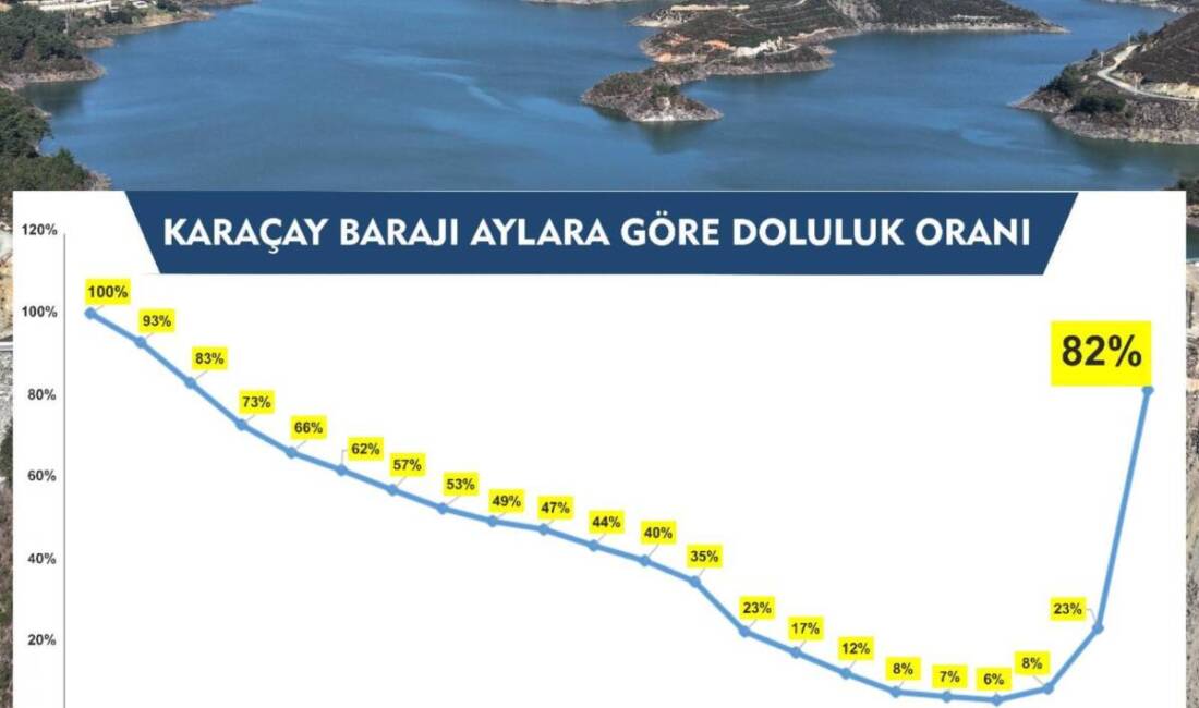Samandağ, Defne ve Antakya ilçelerine içme ve kullanma suyu sağlayan
