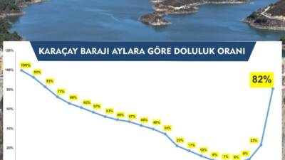 Samandağ, Defne ve Antakya ilçelerine içme ve kullanma suyu sağlayan