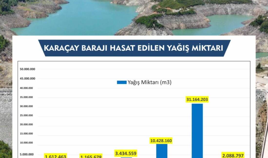 Hatay’da son aylarda etkili olan yağışlar, içme suyu ve tarımsal