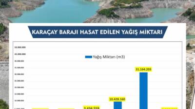 Hatay’da son aylarda etkili olan yağışlar, içme suyu ve tarımsal