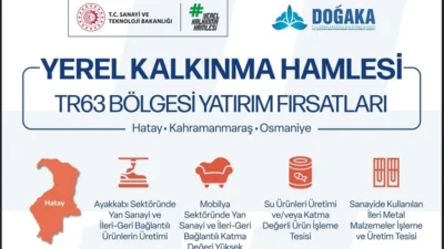 Sanayi ve Teknoloji Bakanlığı’nın Yerel Kalkınma Hamlesi Programı kapsamında Hatay’da
