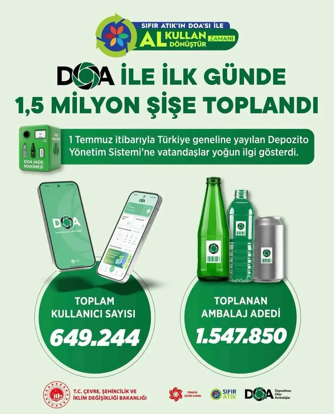 Çevre, Şehircilik ve İklim Değişikliği Bakanı Murat Kurum, Depozito İade
