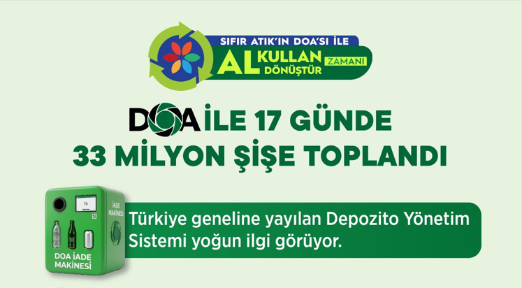 Çevre, Şehircilik ve İklim Değişikliği Bakanı Murat Kurum, Depozito Yönetim