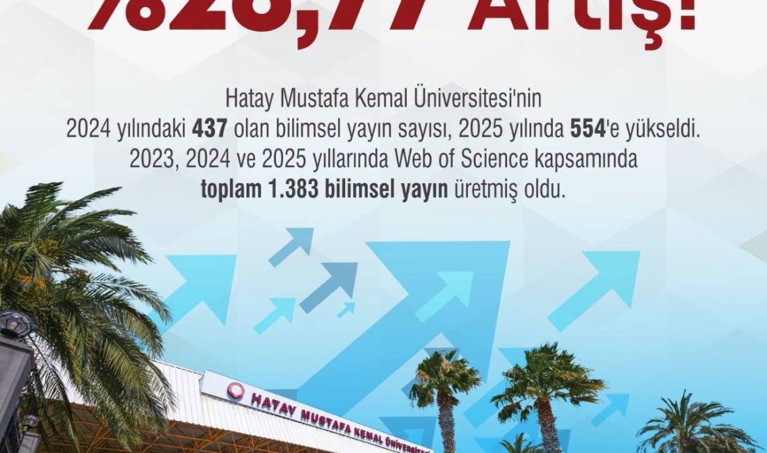 Hatay Mustafa Kemal Üniversitesi, Web of Science kapsamındaki bilimsel yayın