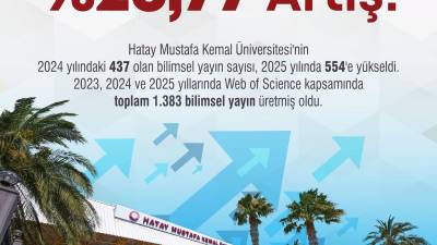 Hatay Mustafa Kemal Üniversitesi, Web of Science kapsamındaki bilimsel yayın