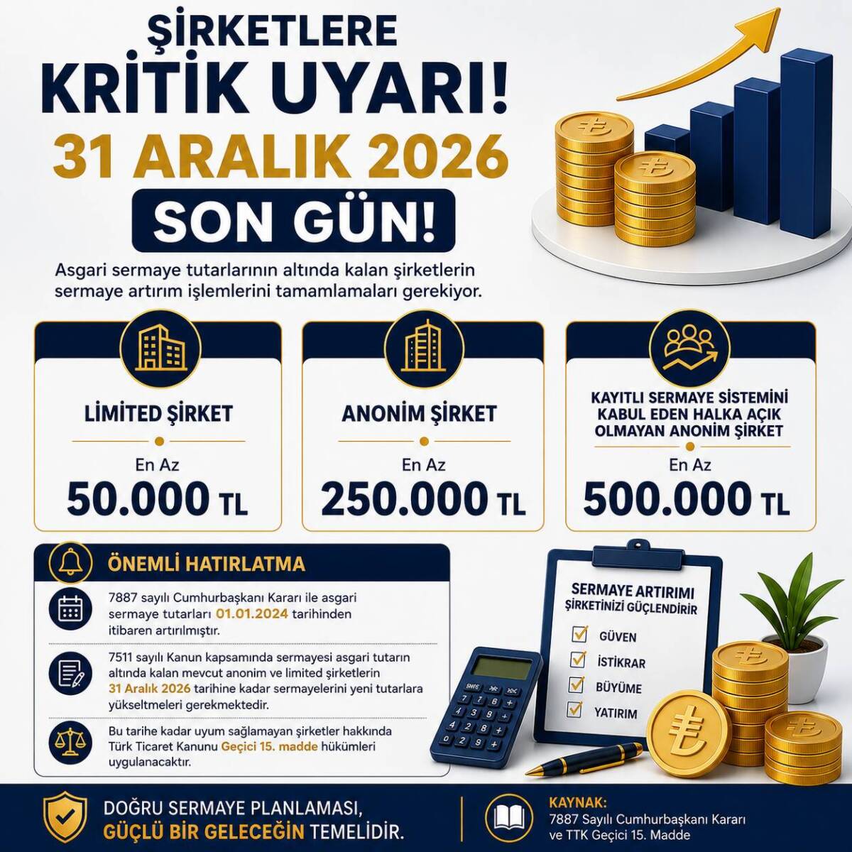 Türkiye’de faaliyet gösteren binlerce anonim ve limited şirketi yakından ilgilendiren