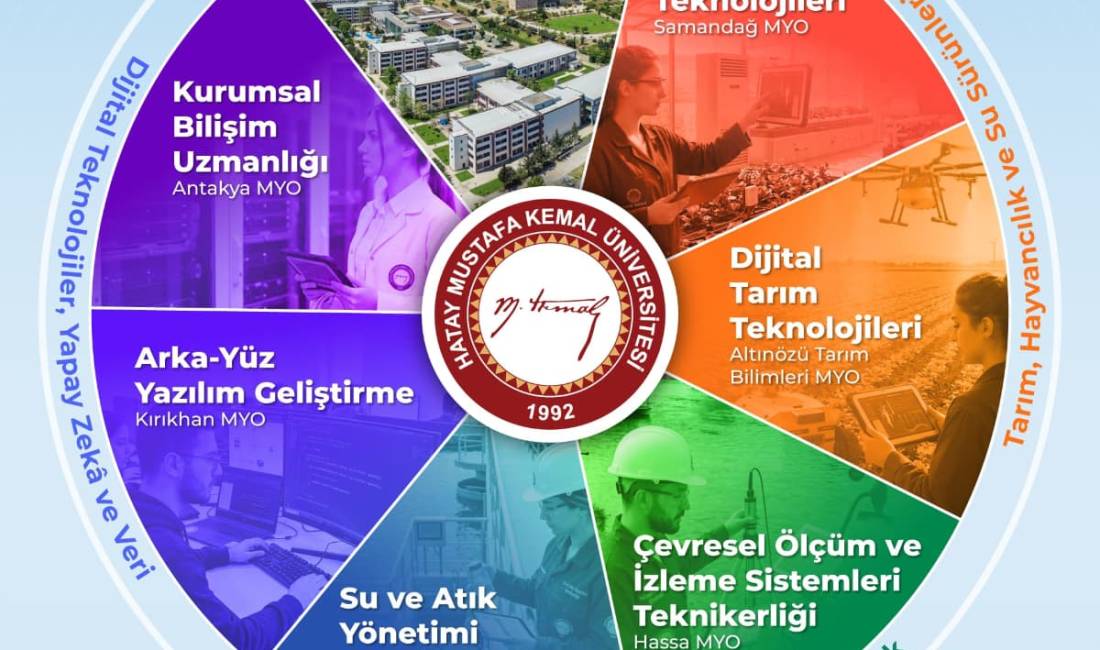 HMKÜ, dijital tarımdan yazılım geliştirmeye kadar geleceğin mesleklerine yönelik 6