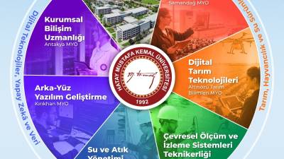 HMKÜ, dijital tarımdan yazılım geliştirmeye kadar geleceğin mesleklerine yönelik 6