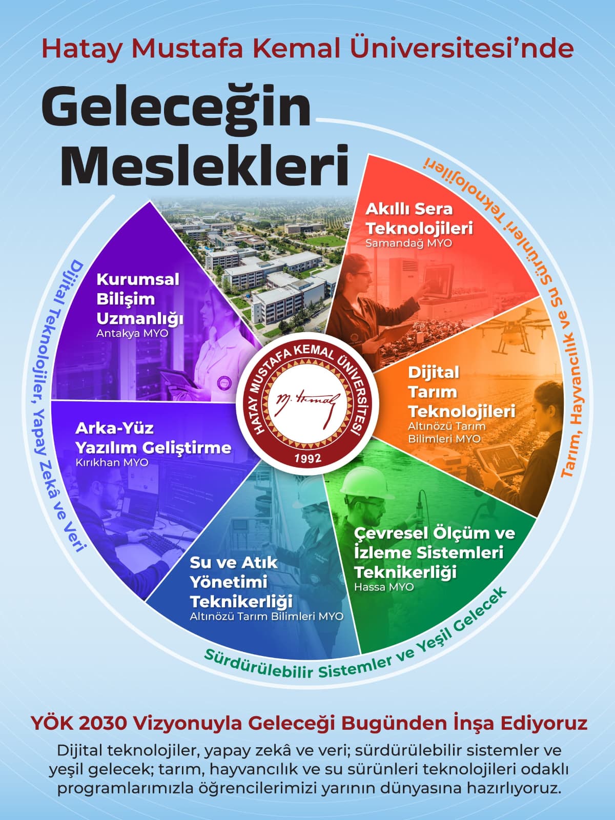 HMKÜ, dijital tarımdan yazılım geliştirmeye kadar geleceğin mesleklerine yönelik 6
