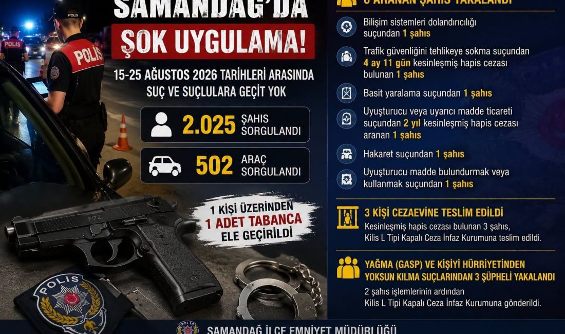 Samandağ’da polis ekiplerinin 10 günlük asayiş uygulamalarında 2 bin 25