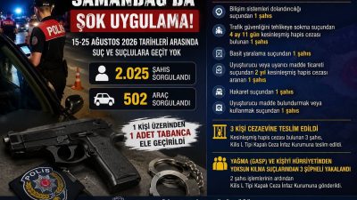 Samandağ’da polis ekiplerinin 10 günlük asayiş uygulamalarında 2 bin 25