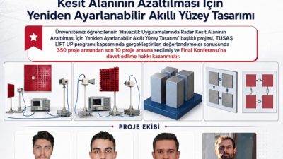 İskenderun Teknik Üniversitesi öğrencilerinden oluşan STOKES Ekibi, TUSAŞ’ın LIFT UP