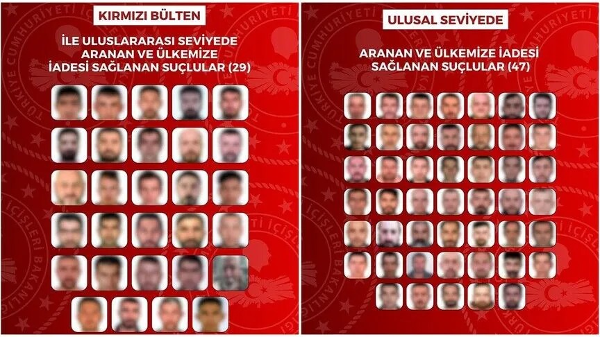 İçişleri Bakanlığı, yurt dışında firari olarak aranan 76 kişinin yakalanarak