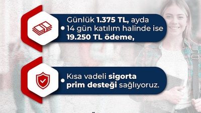 İŞKUR Gençlik Programı’nda 150 bin öğrenciye kontenjan ayrılırken, katılımcılara günlük