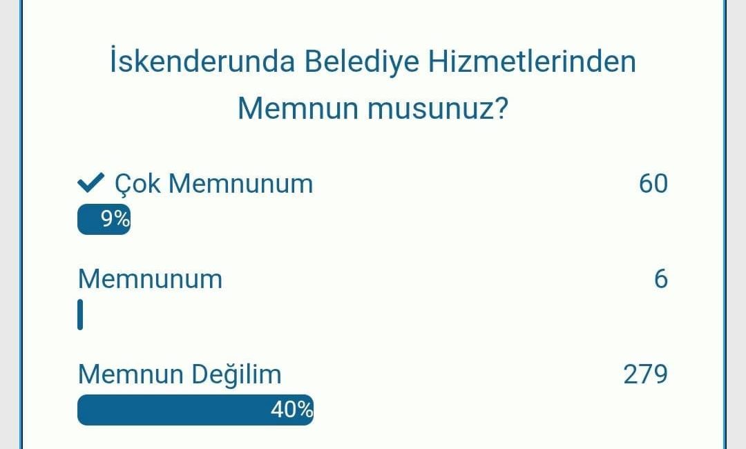 Antakya Gazetesi’nin internet sitesinde yayımlanan “İskenderun’da Belediye Hizmetlerinden Memnun musunuz?”
